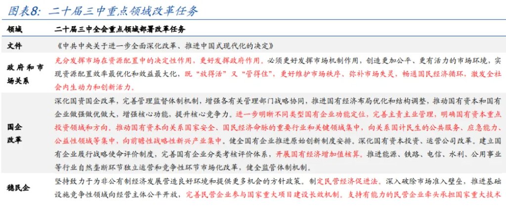 讀懂“十五五”規劃，年內有何看點？ - 圖片9