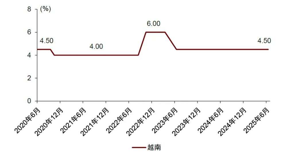 “革新開放2.0”：越南重構增長範式 - 圖片2