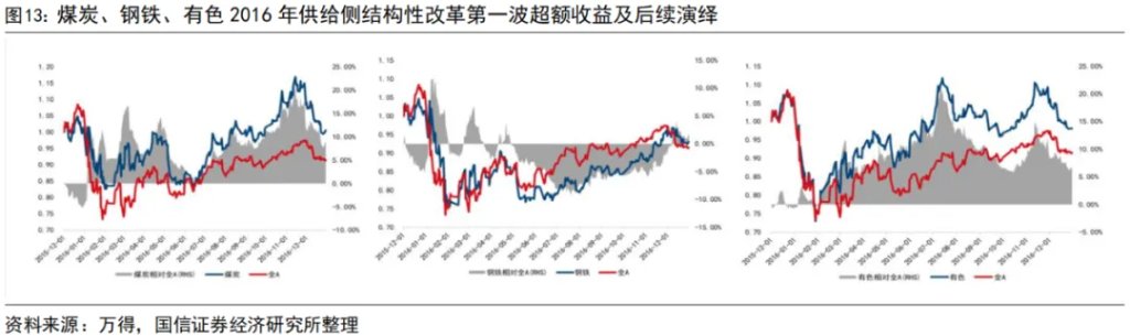 “內卷式”消滅1到2倍市淨率和“反內卷”行情 - 圖片13