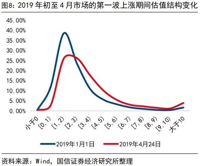 “內卷式”消滅1到2倍市淨率和“反內卷”行情 - 圖片8