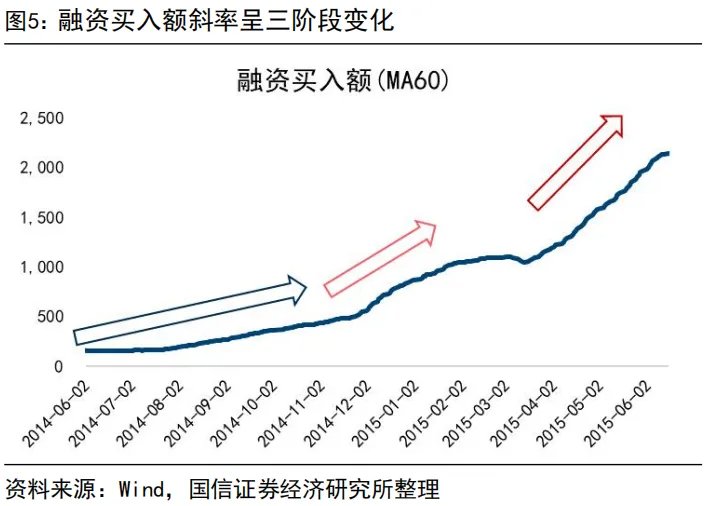 “內卷式”消滅1到2倍市淨率和“反內卷”行情 - 圖片5