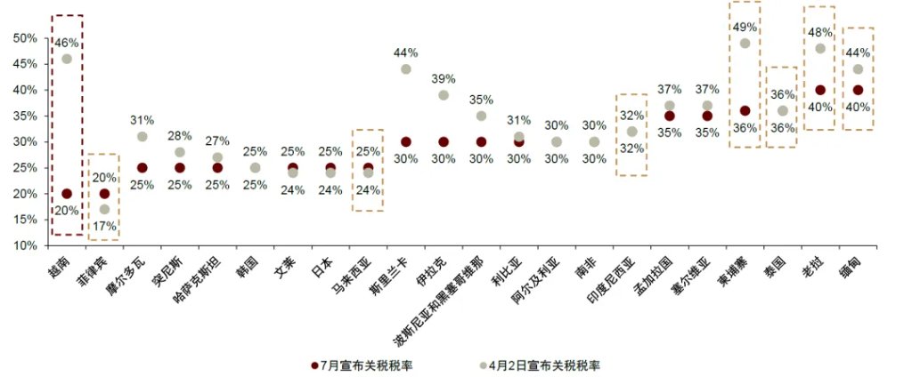 “革新開放2.0”：越南重構增長範式 - 圖片7