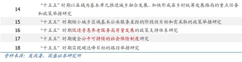 讀懂“十五五”規劃，年內有何看點？ - 圖片8