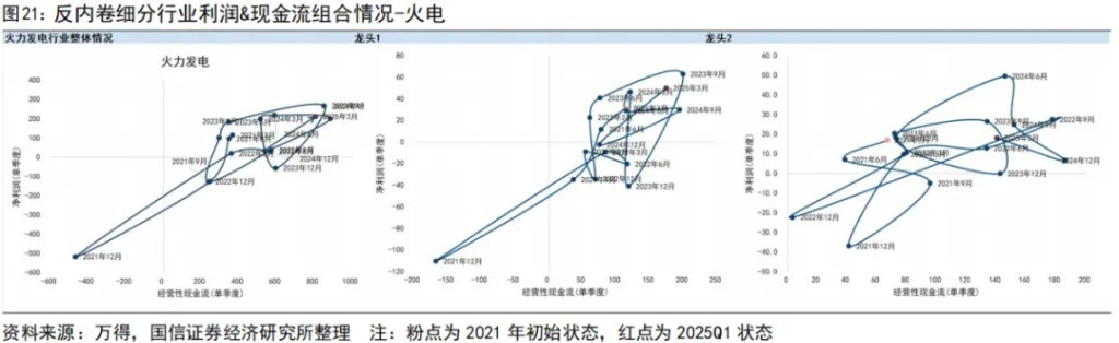 “內卷式”消滅1到2倍市淨率和“反內卷”行情 - 圖片21