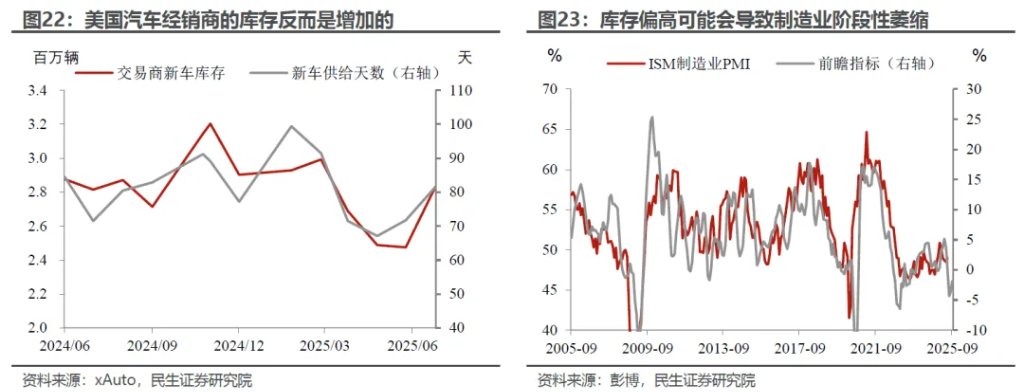 “外強中乾”的美國消費？ - 圖片13