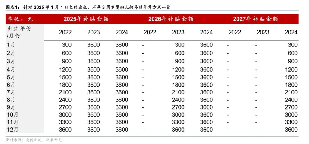 每年1200億！育兒補貼的宏觀影響 - 圖片1