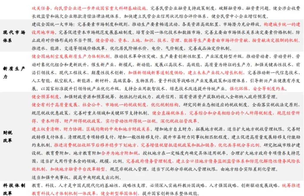 讀懂“十五五”規劃，年內有何看點？ - 圖片10