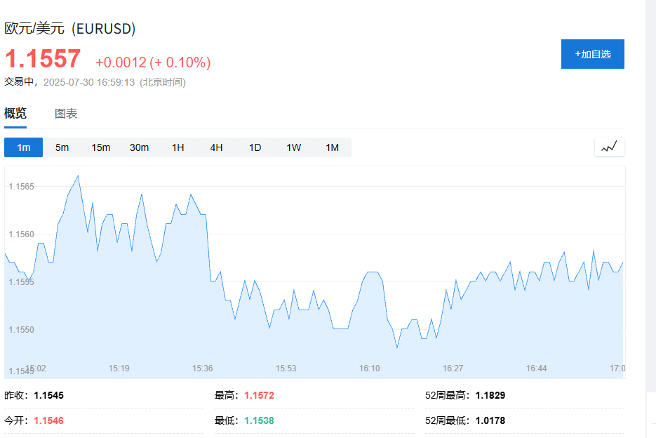 欧元区二季度GDP环比增长0.1%优于预期，降息预期降温 - 图片4