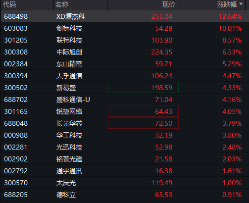 AH股齐跌，沪指跌1%，算力硬件股拉升，恒指跌超1%，科网股走低，国债涨，商品跌 - 图片7
