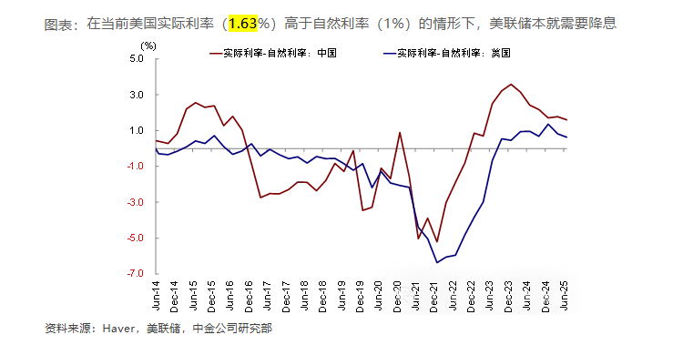 美聯儲9月會降息嗎？中金兩個團隊意見相反 - 圖片1
