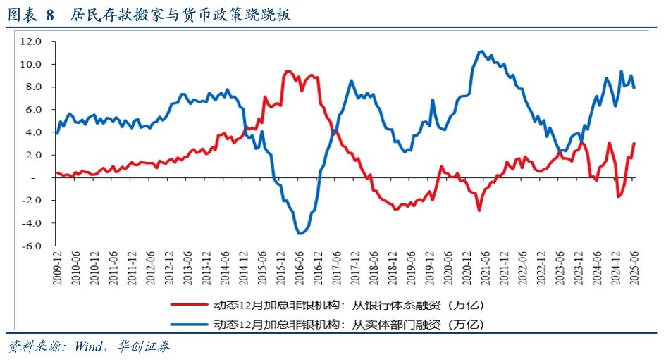張瑜：五個關鍵判斷——從投資視角極簡解讀政治局會議 - 圖片8