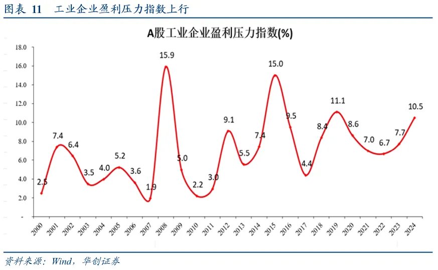 張瑜：五個關鍵判斷——從投資視角極簡解讀政治局會議 - 圖片11