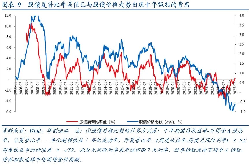 張瑜：五個關鍵判斷——從投資視角極簡解讀政治局會議 - 圖片9