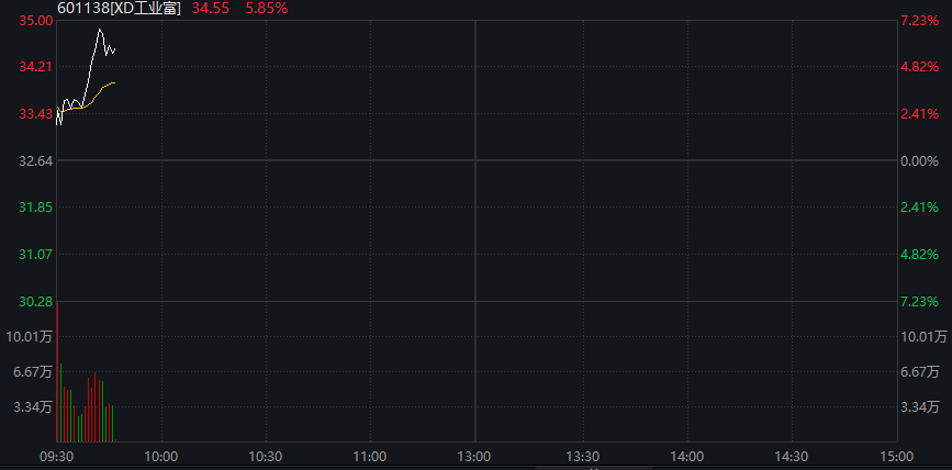 AH股齐跌，沪指跌1%，算力硬件股拉升，恒指跌超1%，科网股走低，国债涨，商品跌 - 图片9