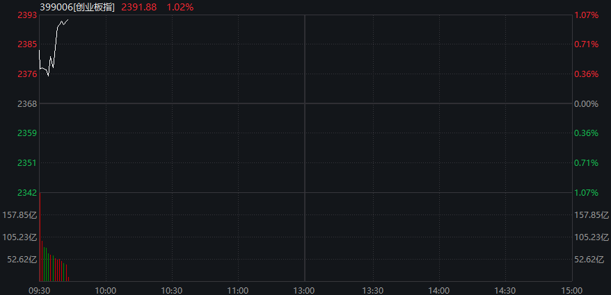 AH股齐跌，沪指跌1%，算力硬件股拉升，恒指跌超1%，科网股走低，国债涨，商品跌 - 图片11