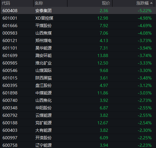 AH股齐跌，沪指跌1%，算力硬件股拉升，恒指跌超1%，科网股走低，国债涨，商品跌 - 图片6