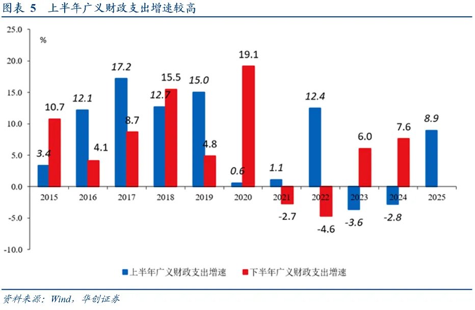 張瑜：五個關鍵判斷——從投資視角極簡解讀政治局會議 - 圖片5