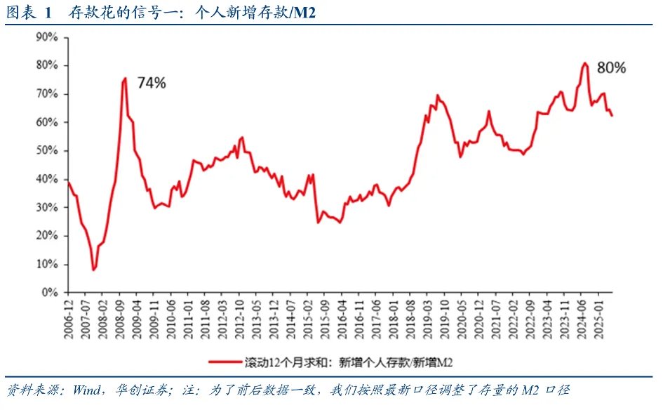 張瑜：五個關鍵判斷——從投資視角極簡解讀政治局會議 - 圖片1