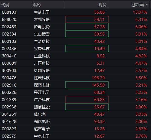 AH股齐跌，沪指跌1%，算力硬件股拉升，恒指跌超1%，科网股走低，国债涨，商品跌 - 图片8