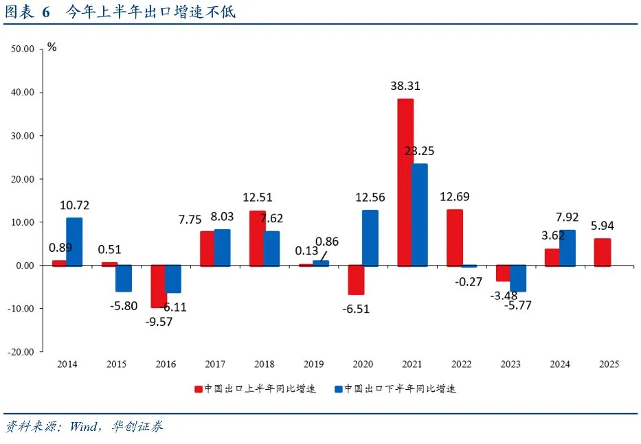 張瑜：五個關鍵判斷——從投資視角極簡解讀政治局會議 - 圖片6