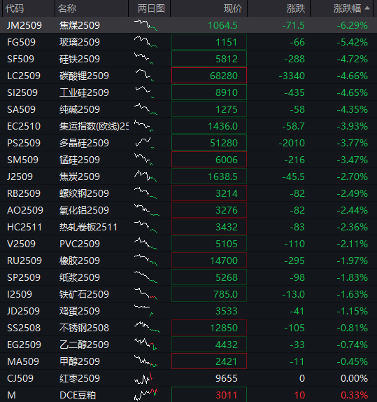 AH股齐跌，沪指跌1%，算力硬件股拉升，恒指跌超1%，科网股走低，国债涨，商品跌 - 图片4