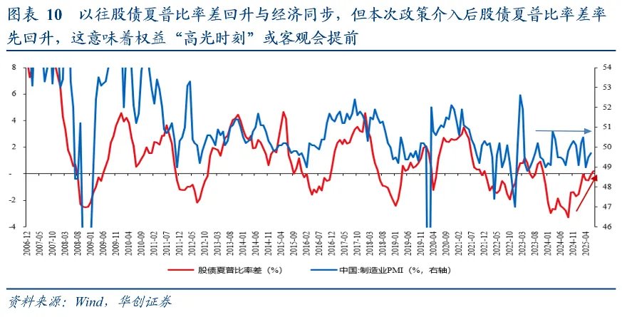 張瑜：五個關鍵判斷——從投資視角極簡解讀政治局會議 - 圖片10