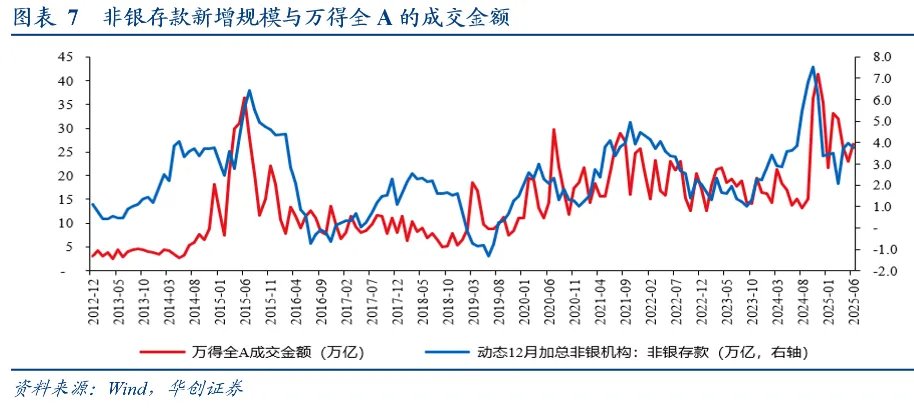 張瑜：五個關鍵判斷——從投資視角極簡解讀政治局會議 - 圖片7