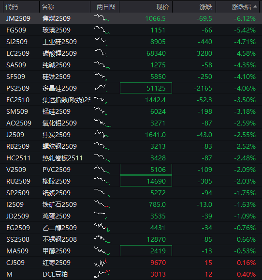 AH股齐跌，沪指跌1%，算力硬件股拉升，恒指跌超1%，科网股走低，国债涨，商品跌 - 图片14