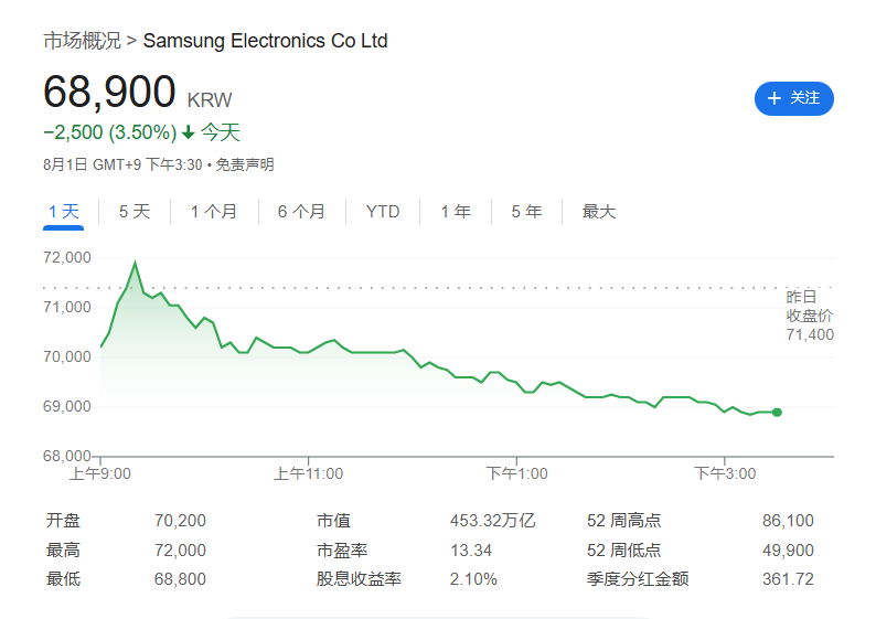 韓股暴跌！李在明政府意外推出加稅計劃，投資者怒了  - 圖片2