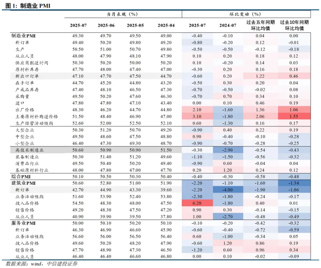出口和上游漲價的持續性？ - 圖片1