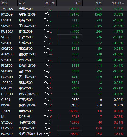 AH股震荡上涨，创业板涨0.6%，创新药再度走强，恒科指涨0.3%，科网股活跃，商品、国债齐跌 - 图片4