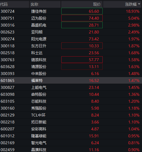 AH股震荡上涨，创业板涨0.6%，创新药再度走强，恒科指涨0.3%，科网股活跃，商品、国债齐跌 - 图片8