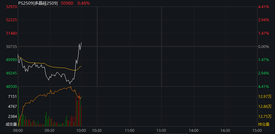 AH股震荡上涨，创业板涨0.6%，创新药再度走强，恒科指涨0.3%，科网股活跃，商品、国债齐跌 - 图片5