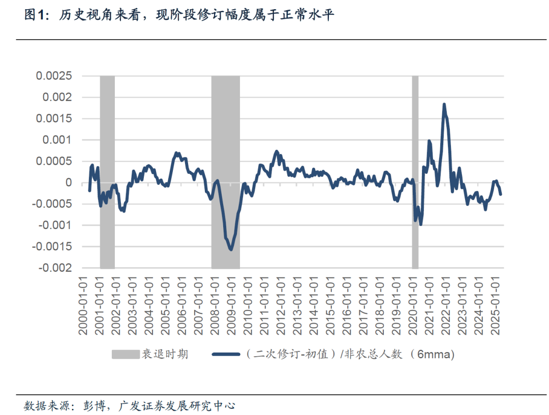 应如何认识7月美国非农数据的大幅波动 - 图片1