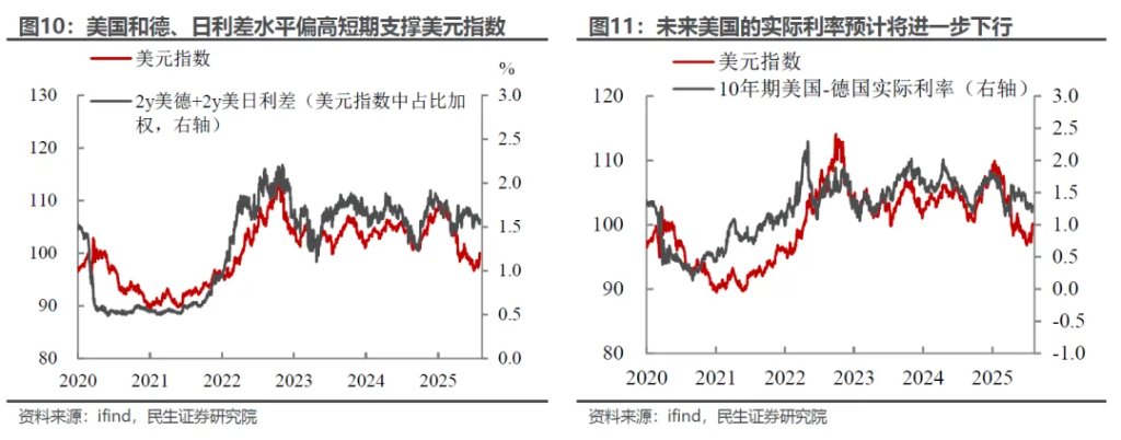 7月非农：“颠覆性”时刻？ - 图片8