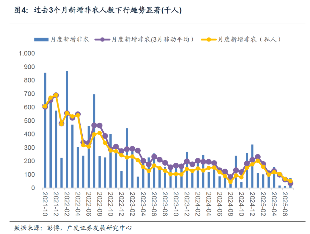 应如何认识7月美国非农数据的大幅波动 - 图片4