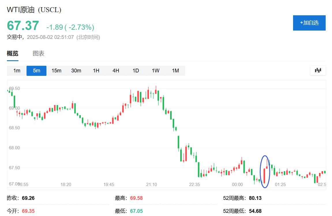 特朗普2.0時期首次對俄軍事威脅，稱下令將兩艘美軍核潛艇部署至相應區域 - 圖片1