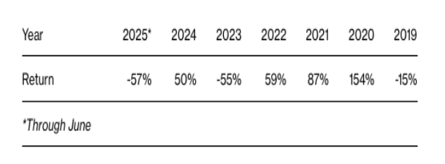 去年爆赚50%，今年巨亏57%！“原油之王”折戟“可可豪赌” - 图片2