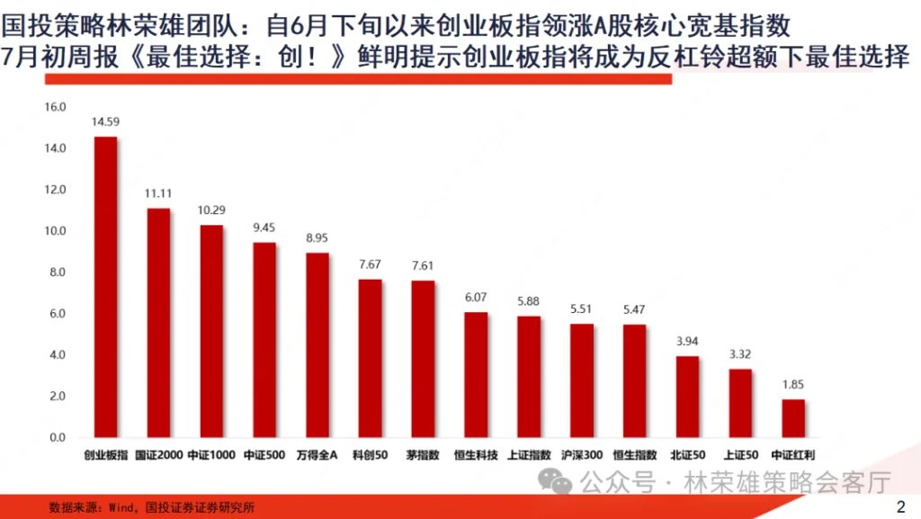 A股上周回调，牛市逻辑被打破了么？ - 图片1