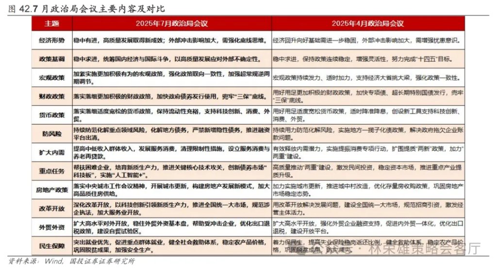 A股上周回调，牛市逻辑被打破了么？ - 图片5