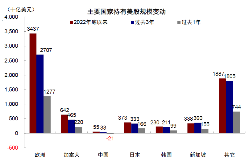 中金：美股風險溢價爲何能如此低？ - 圖片12