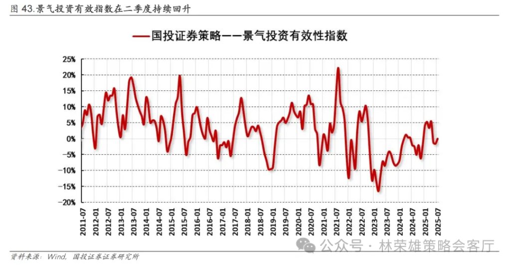 A股上周回调，牛市逻辑被打破了么？ - 图片12