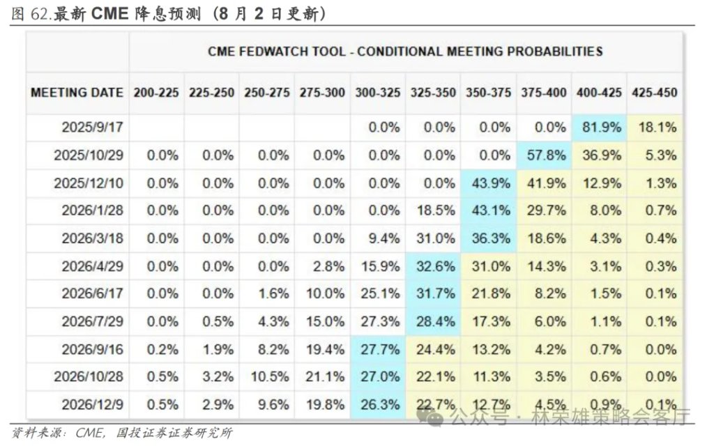 A股上周回调，牛市逻辑被打破了么？ - 图片4