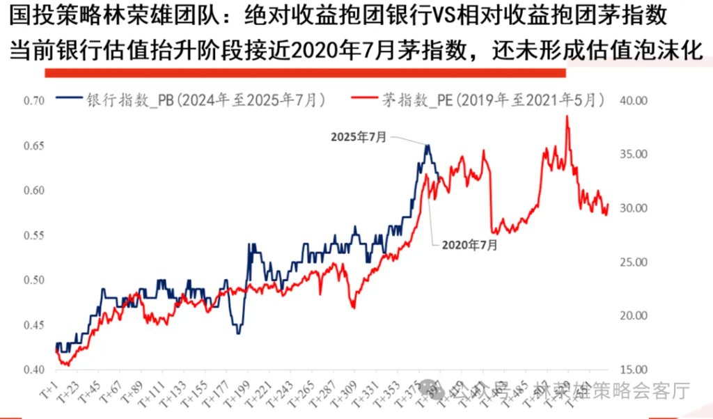 A股上周回调，牛市逻辑被打破了么？ - 图片11