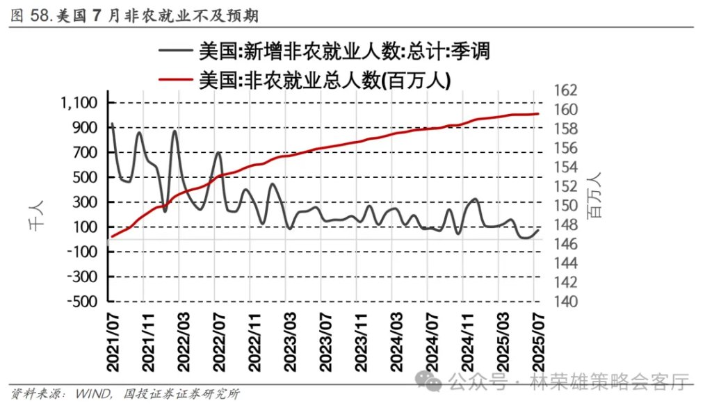A股上周回调，牛市逻辑被打破了么？ - 图片3