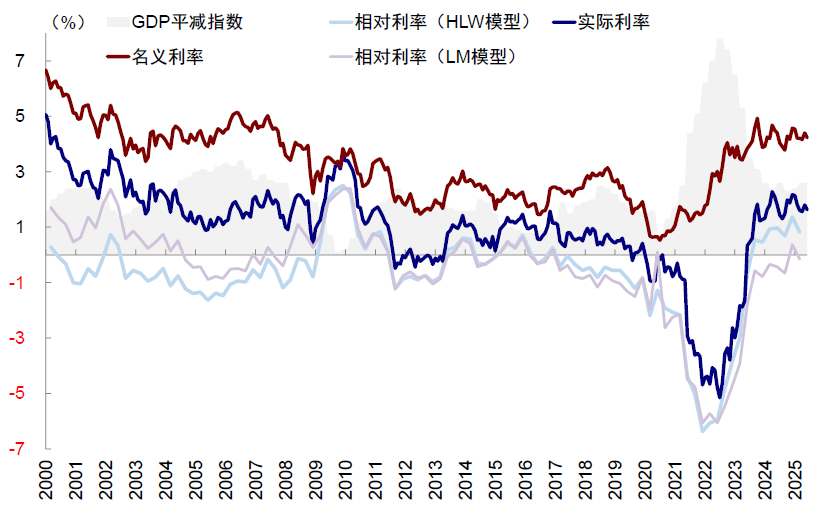 中金：美股風險溢價爲何能如此低？ - 圖片5
