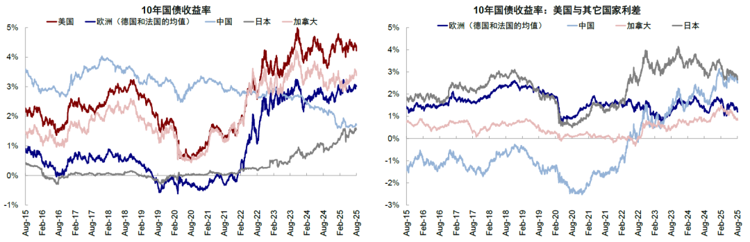 中金：美股風險溢價爲何能如此低？ - 圖片10