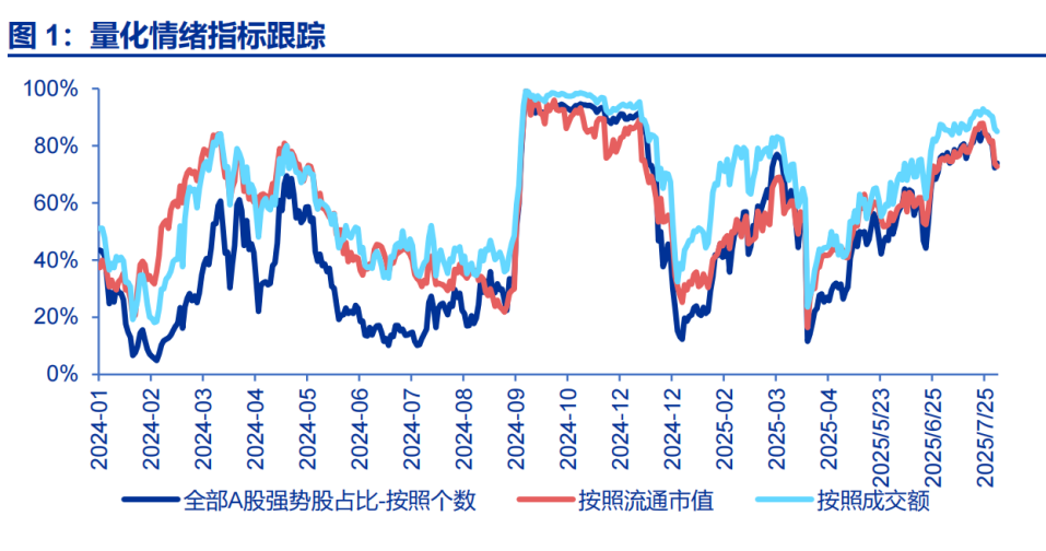 申万宏源：8月回归震荡市，但潜在牛市最终是科技牛是大概率，港股可能先调整先企稳 - 图片1