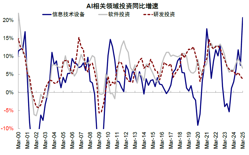 中金：美股風險溢價爲何能如此低？ - 圖片18