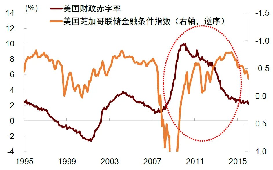 中金：宏觀眼中的“水牛” - 圖片7